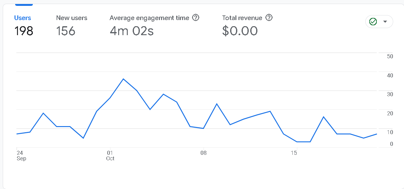 RenewMyWall Google Analytics